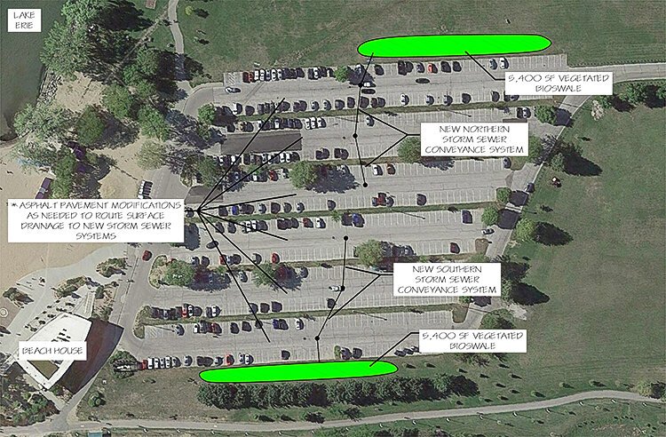 <span class="content-image-text">Edgewater Beach House green infrastructure improvements</span>