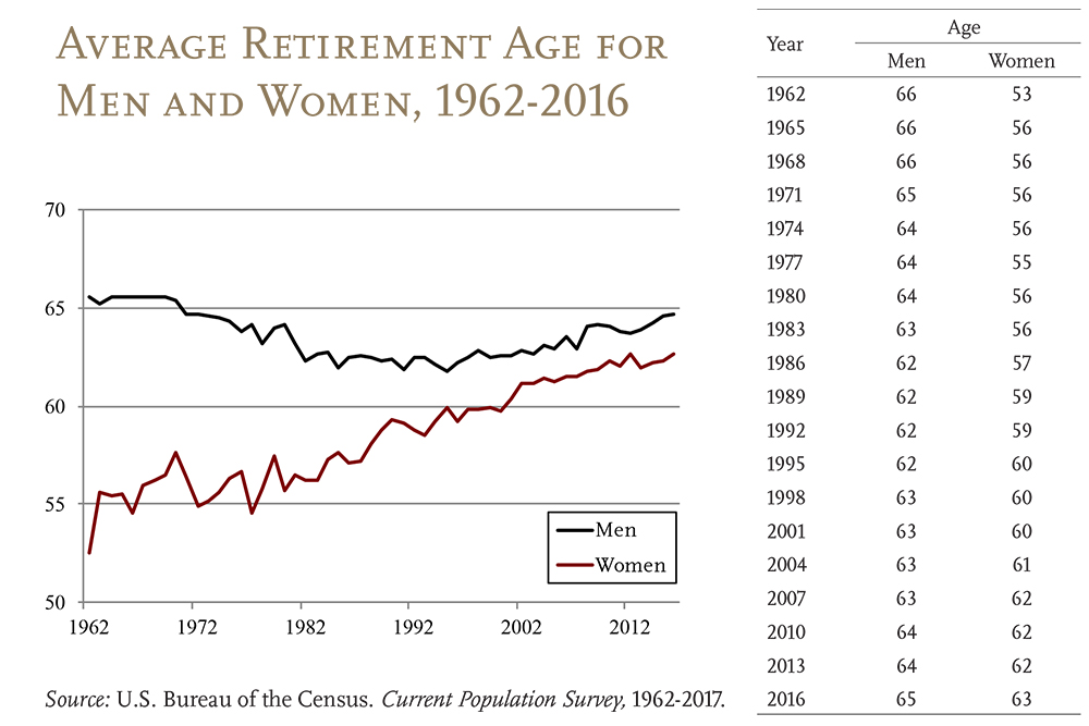 Average-retirement-age_2017-CPS.jpg