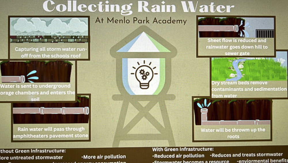 Menlo student Ariel C. created this poster about the process of collecting rainwater on our campus