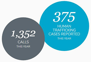 <span class="content-image-text">Human trafficking cases in Ohio</span>