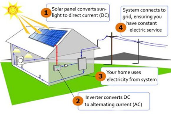 home-graphic-for-solar-syllabus.jpg
