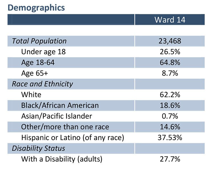 <span class="content-image-text">The Center for Community Solutions</span>