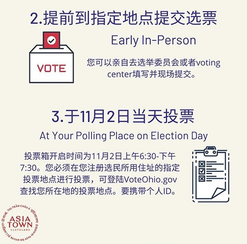 Digital and social media elements like this that the organization uses to translate content to residents who do not primarily speak English.