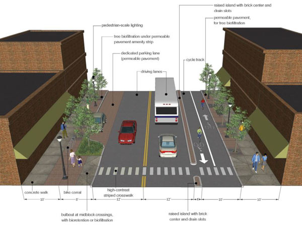 Lorain Ave Improvement Plan Streetscape Configuration 1