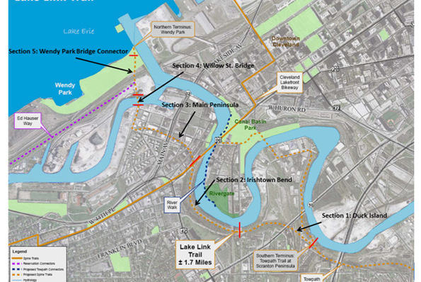 Flats bike connections