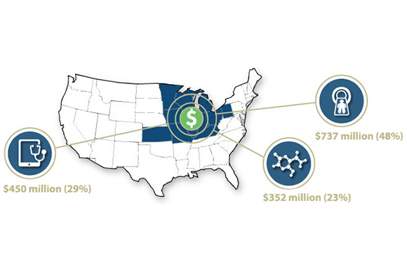 Midwest Healthcare Growth Capital Report