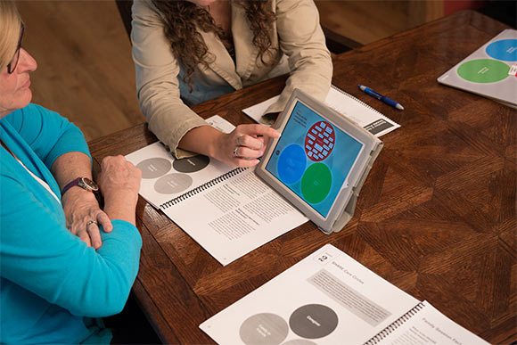 A trained SHARE counselor works with Joan Uronis (left) on defining her preferences for care using the SHARE app for iPad.