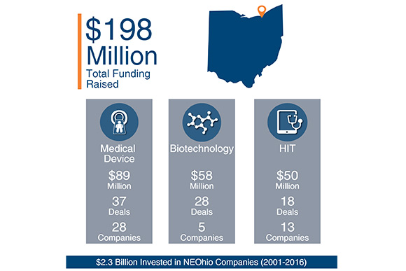 NEOhio-Investment-2016