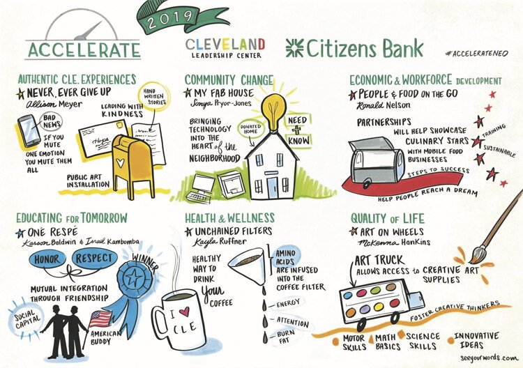 The Cleveland Leadership Center's civic pitch competition has six categories for entries.