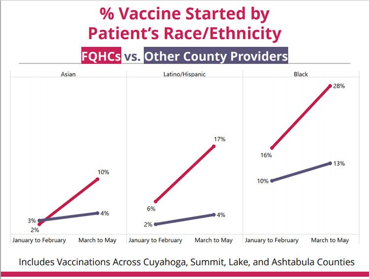 <span class="content-image-text">Graphic provided by Better Health Partnership</span>