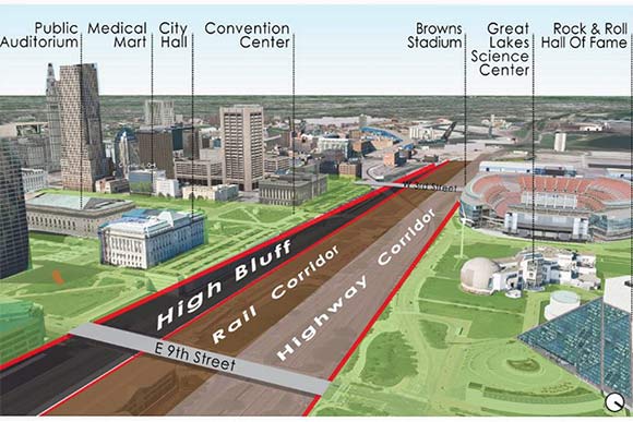 Cleveland Lakefront Development rendering